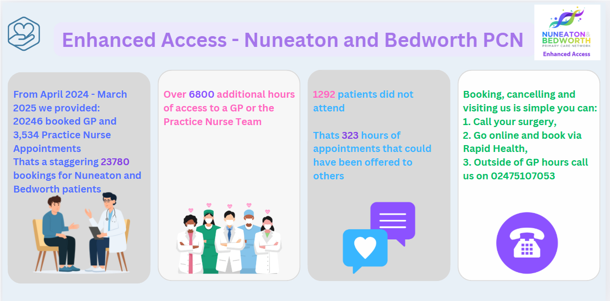 Enhanced access - Nuneaton and Bedworth PCN Poster